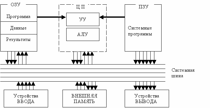 Контрольная работа по теме Структура та класифікація 8-розрядних мікропроцесорів