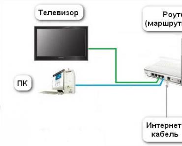 Metody pro nastavení televizorů Philips Jak nastavit internet na televizoru Philips