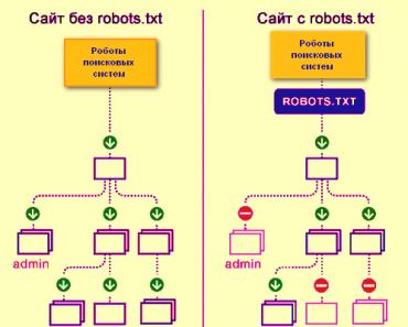 Yandex robotları Yandex için robots txt'de ne yazmalı