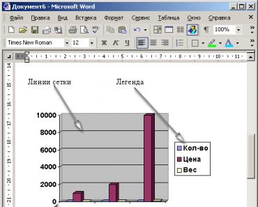 Özelleştirilmiş eksenler ve renklerle Excel'de bir grafik nasıl değiştirilir Excel diyagramlarında başlıklar nasıl değiştirilir